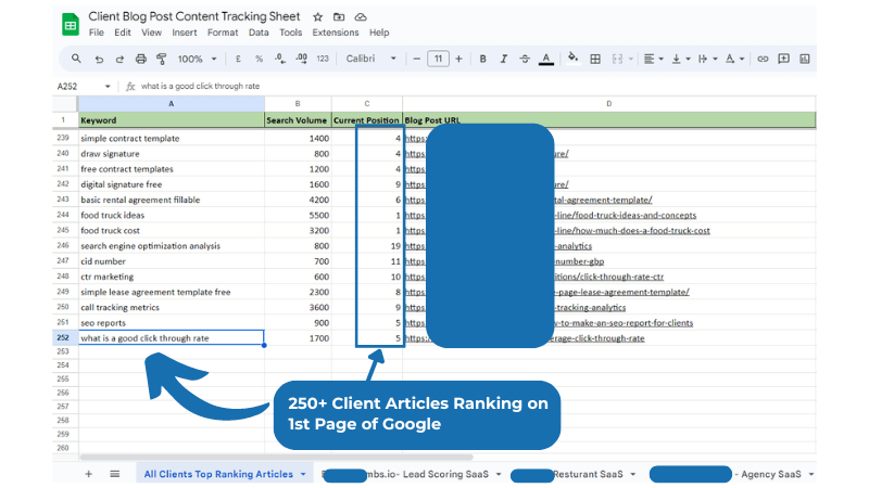 250+ Client Articles Ranking on 1st Page of Google