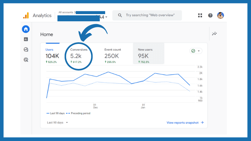 Google Analytics for Performance Tracking