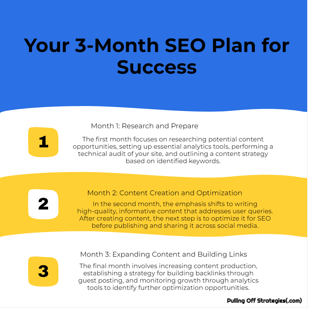 SEO Strategy Plan For 3 Months | How To Implement It