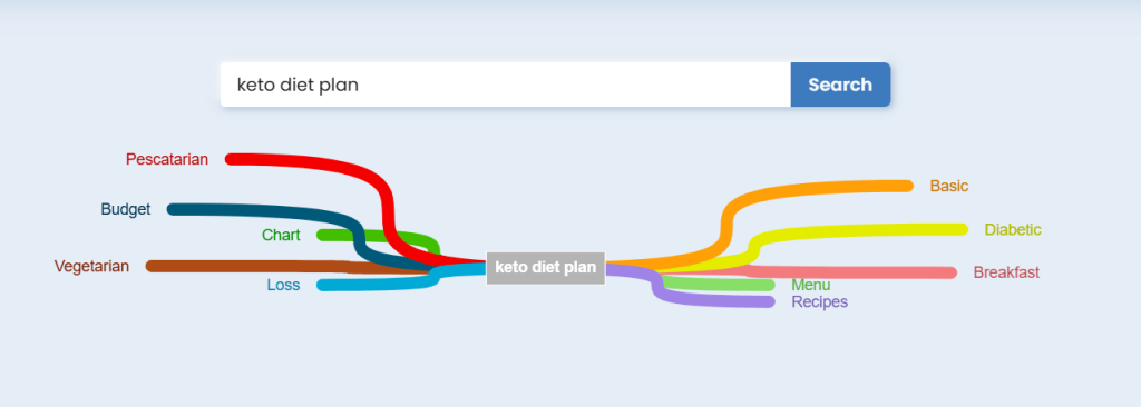 Entity Explorer Tool