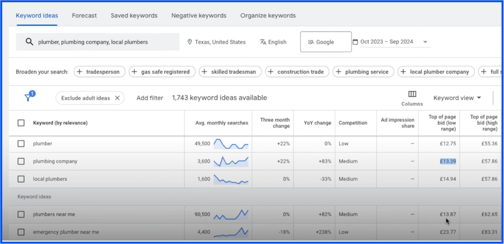 Using Google To Find Short Tail Keywords